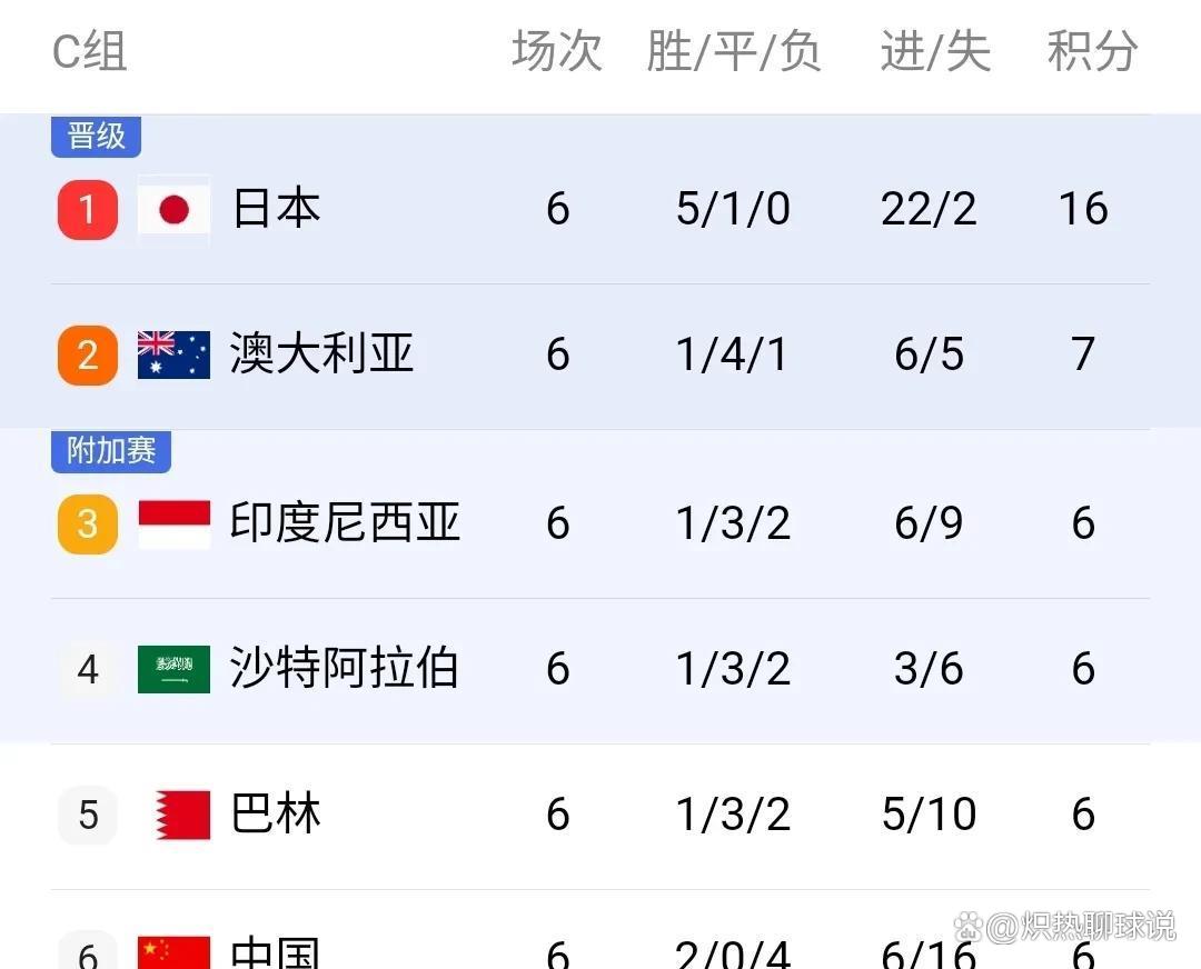 关于沙特球队全力以赴,决定争取晋级名额的信息 关于沙特球队全力以赴,决定争取晋级名额的信息